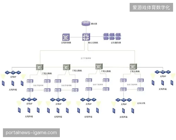 万兆光纤覆盖下的应急指令集如何缩短核心设施调度周期